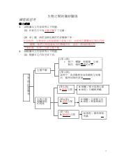 生物之間的微妙關係 主旨|生物之間的微妙關係（節錄）